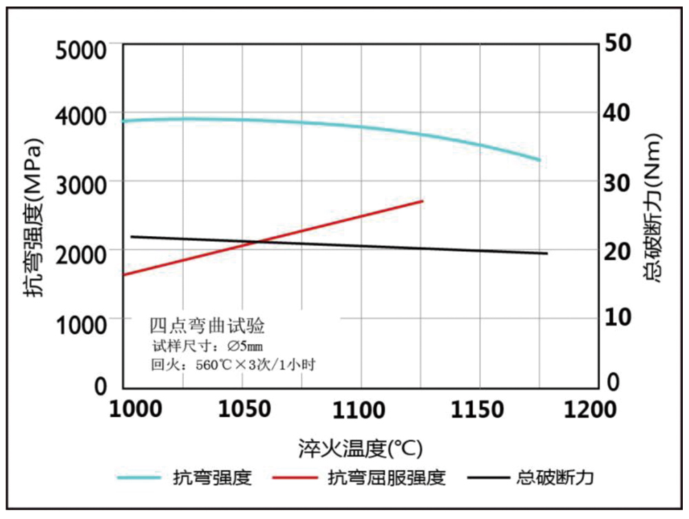 抗彎強度