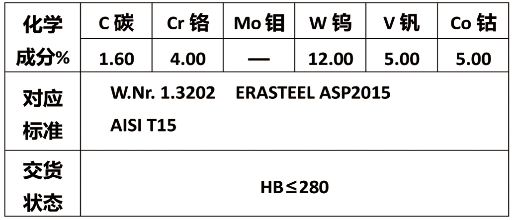 粉末高速鋼PM-T15